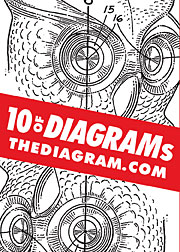 10ofDiagrams